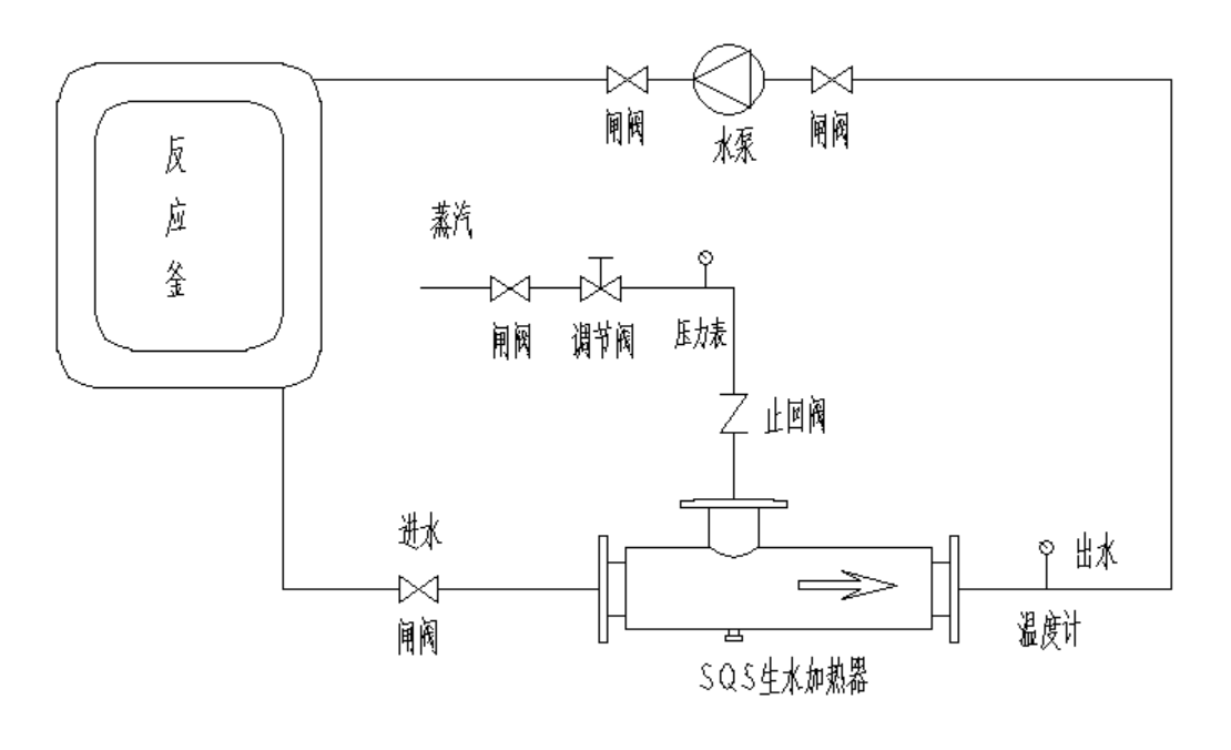 SQS型生水加熱器