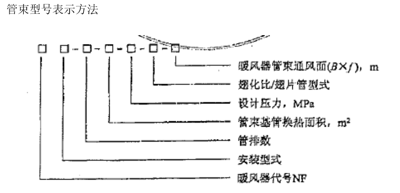 NF型鍋爐暖風(fēng)器