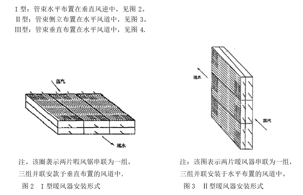 NF型鍋爐暖風(fēng)器