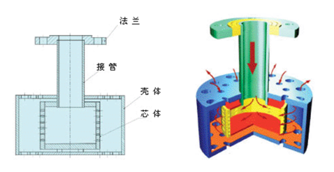 HX蒸汽加熱消聲器